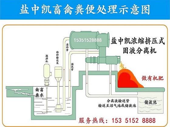 猪粪浓缩挤压式榴莲视频下载大全机
